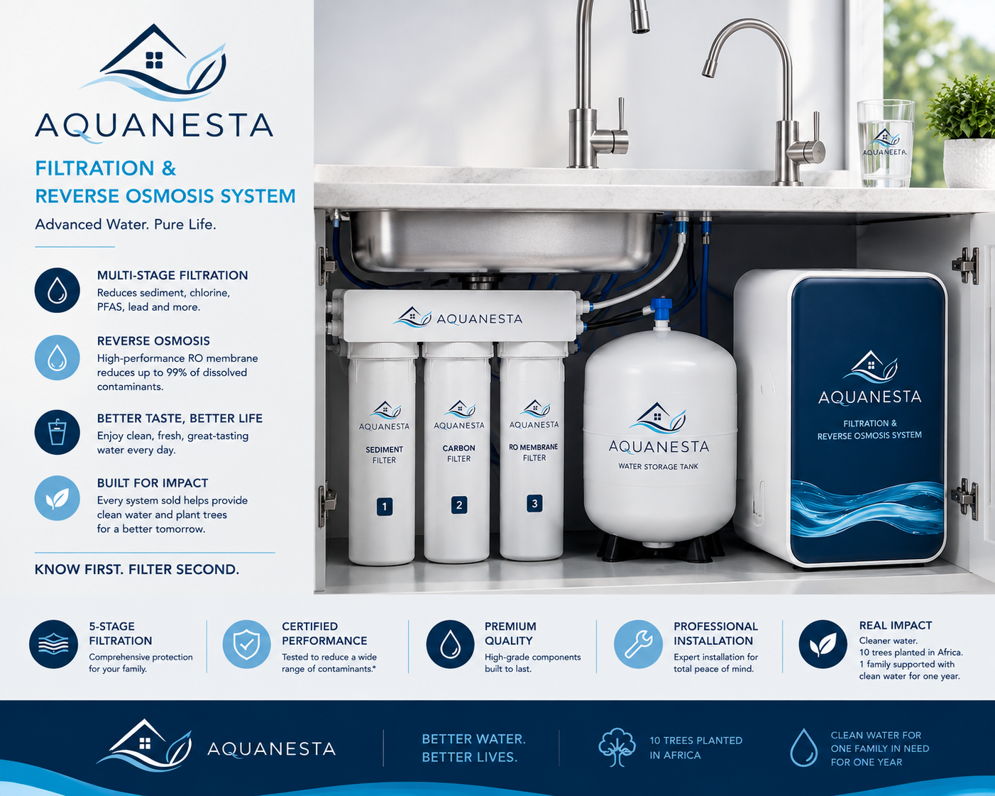 AquaNesta under-sink reverse osmosis filtration system with sediment, carbon, and RO membrane filters